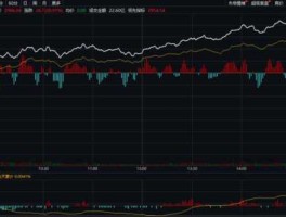 上证指数今日大盘指数行情(上证指数今日大盘指数行情最新)