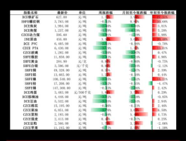 a股何时开盘 内地股市开盘时间？