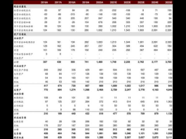 600855股票？高端装备制造业股票有哪些？