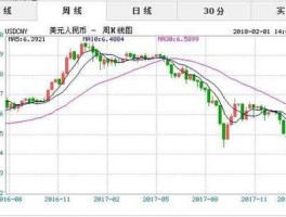 历年美元兑人民币汇率一览表？九几年丨美元兑换人民帀是多少呀？