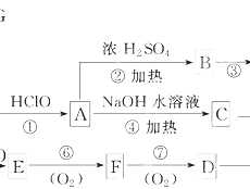 聚氯乙烯？聚氯乙烯方程式？