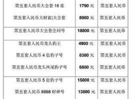 人民币排第几位值钱(人民币排行第几位)