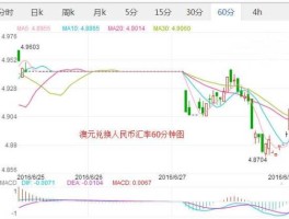 澳元兑换人民币新浪财经手机（新浪澳元汇率人民币）