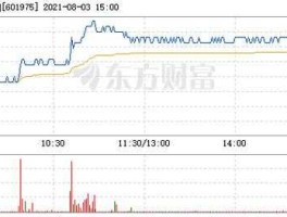 招商南油东方财富网（招商南油东方财富网股吧）