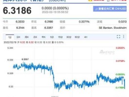 美金汇率（美金汇率最低是多少）