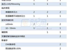 95abcd？adl评分95分算几级？