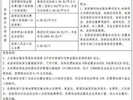 商用物业 商业公寓物业费收费标准2022规定？