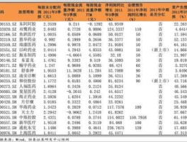 未名医药股票，北大医药股票和未名医药股票的关系？