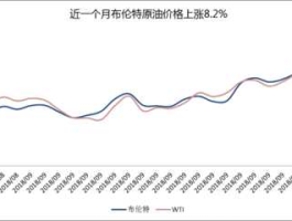 wti原油与布伦特原油(wti原油与布伦特原油价格哪个高)