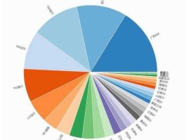 深圳上市公司数量（深圳上市公司数量2022）