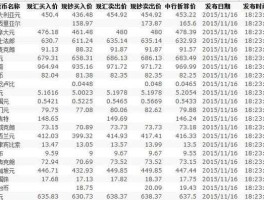 中国银联今日消费汇率（中国银联汇率 快易理财网）