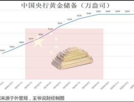 中国黄金储备（2020年我国黄金储备量为？）