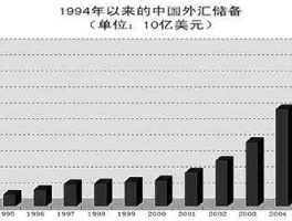 中国美元外汇储备比例(2021年中国美元外汇储备)