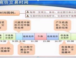 股市早盘集合竞价时间（早盘集合竞价几点可以挂单）