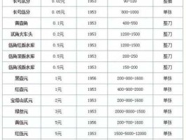 人民币回收价格表(连号人民币回收价格表)