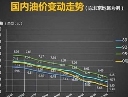 石油行情最新消息（石油行情最新消息分析）