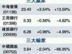 中海发展股票？中海是什么级别的企业？
