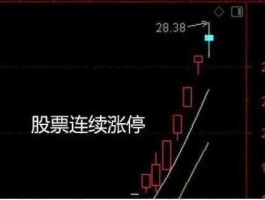 股票涨停是什么意思，股票涨停是什么意思？