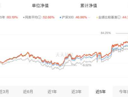 沪深300指数基金（沪深300指数基金有多少只）