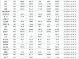 中国建设银行外汇牌价实时汇率查询(中国建设银行外汇牌价实时汇率查询官网)