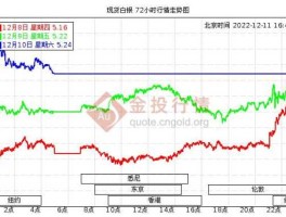 白银价格走势分析？人民币白银价格走势受哪些因素影响的呢要怎么去分析怎么去看呢？