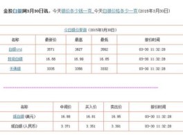 中国白银价格多少钱一克(白银价格多少钱一克2023)