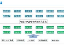 农业电子商务？农业电子商务的作用分析？