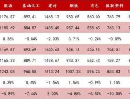 上海大宗钢铁 大宗材料包括什么？