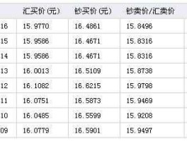 人民币兑换加元今日汇率网查询 加币换人民币10万加元能换多少人民币？