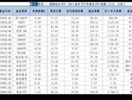 大秦铁路分红，股东分红按什么比例来分？