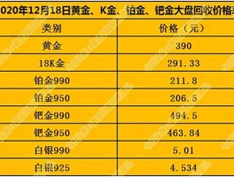 18k金回收价格2021今天（18k金回收价格查询今天）