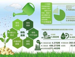 创业环保资金流向 3060绿色金融什么意思？