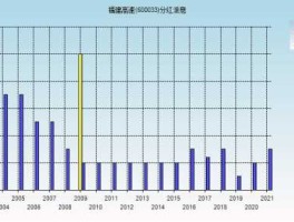 福建高速股票行情？福建高速2023分红派息时间表？