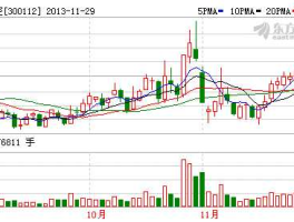 300112万讯自控 传感器概念股有哪些？