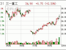 600031股票行情？挖掘机上市公司龙头？