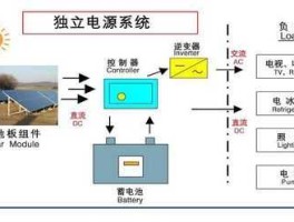 太阳能电池板原理（太阳能电池板发电原理？）