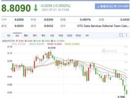 英镑汇率对人民币？汇率多久变动一次？