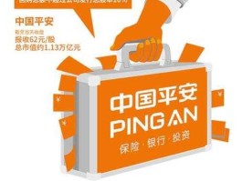 中国平安千亿回购（平安银行金条回购规则？）