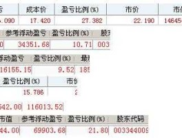 300307股票（1万块炒股能赚钱么？）