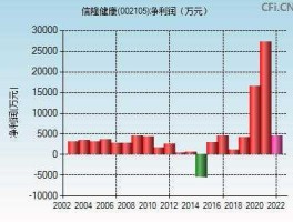 信隆健康股票预测（信隆健康历史行情）