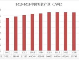 中国粮食储备够吃几年（国家粮食储备能吃多少年？）