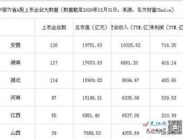 000789股票？江西上市公司多少？