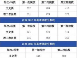 江西2014高考分数线（2014年高考江西卷总体来说难度怎么样？）