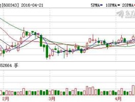 600343股票，军工龙头股有哪些？