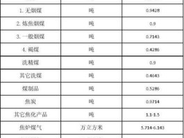 原煤价格，原煤价格的计算公式？