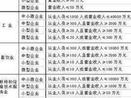 中小型企业？怎么划分“大型企业”、“中型企业”、”小型企业”和“微型企业”？