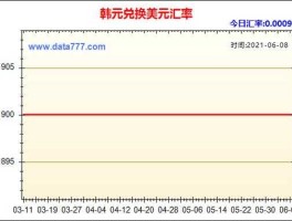 人民币和韩元的兑换(人民币和韩元的兑换比例)