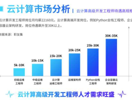 云计算就业前景（云计算就业前景分析范文）