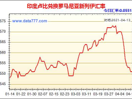 人民币印度卢比换算（人民币印度卢比的汇率）