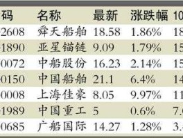 广船国际股票（造船概念股有哪些？）